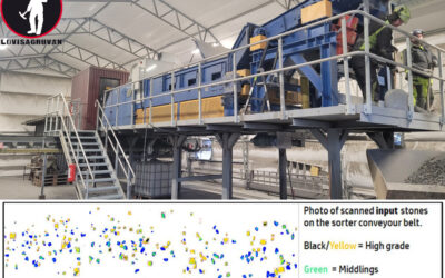 Extraction of Secondary Critical Raw Materials from Historical Mining Waste – First Trials at the Håkansboda Historical Mine, Bergslagen Sweden